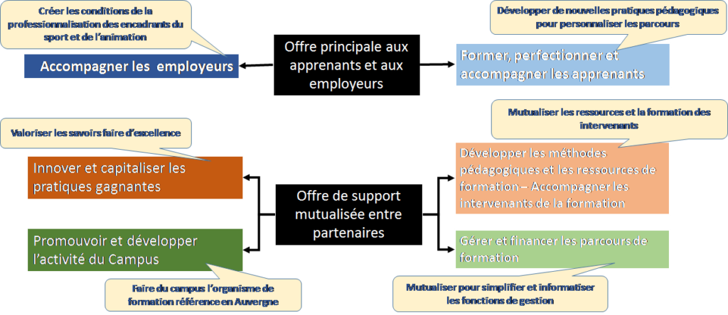 Schéma 10 evolution à 3 ans