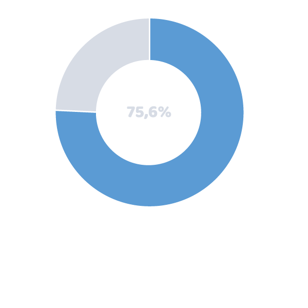 Graphique taux de réussite