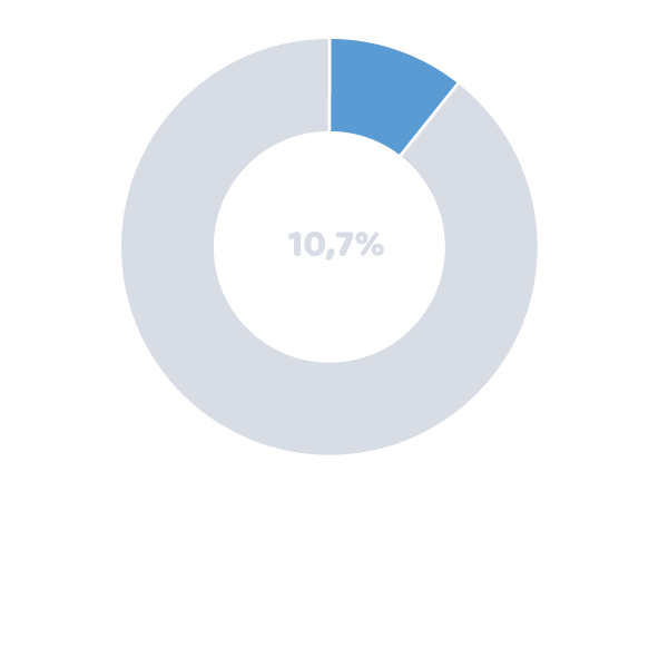 Graphique taux rupture